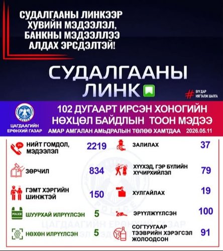 Хоногийн нөхцөл байдлын тоон мэдээ